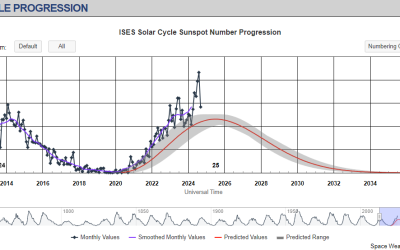 Zonneactiviteit en GNSS-RTK herfst en winter 2024-2025